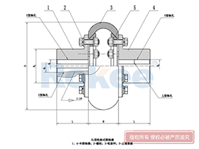 LLB Elastic Tyre Coupling,Tire Shaft Couplings Classification