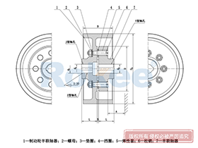 LTZ/TLL Elastic Sleeve Pin Coupling,Crown Pin Coupling Function