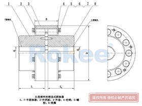 LZ/ZL Pin Gear Coupling,Crown Pin Coupling Function